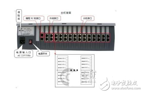 kaiyun.cn程控交换机怎么接线_程控电话交换机接线图 - 全文